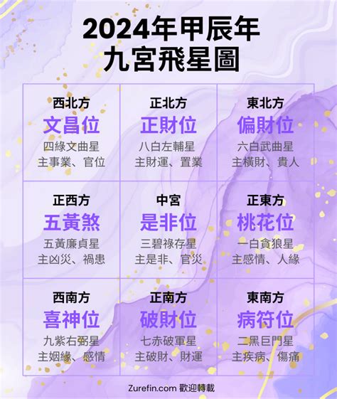 2024 九宮飛星化解